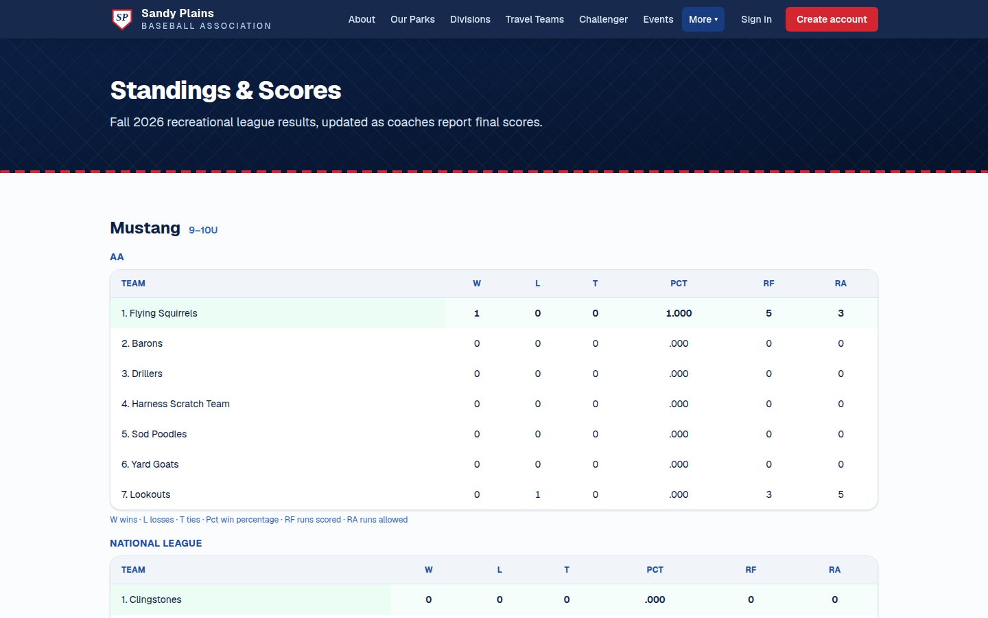 The public standings and scores page: per-division tables with wins, losses, ties, percentage, and runs